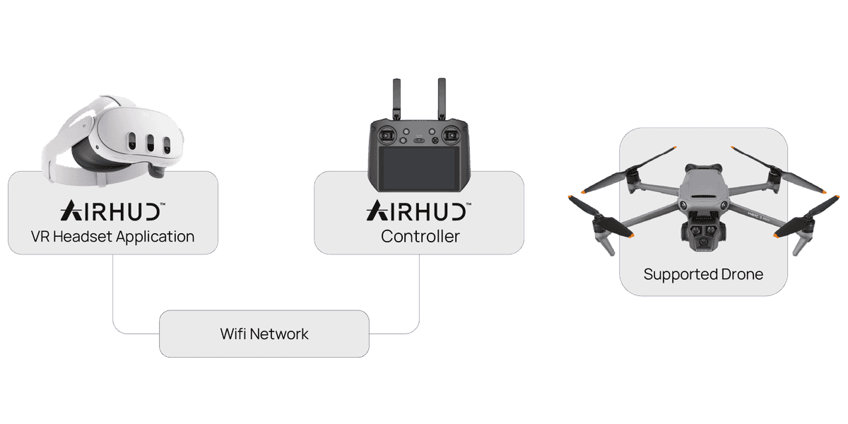 AirHUD™ System Overview