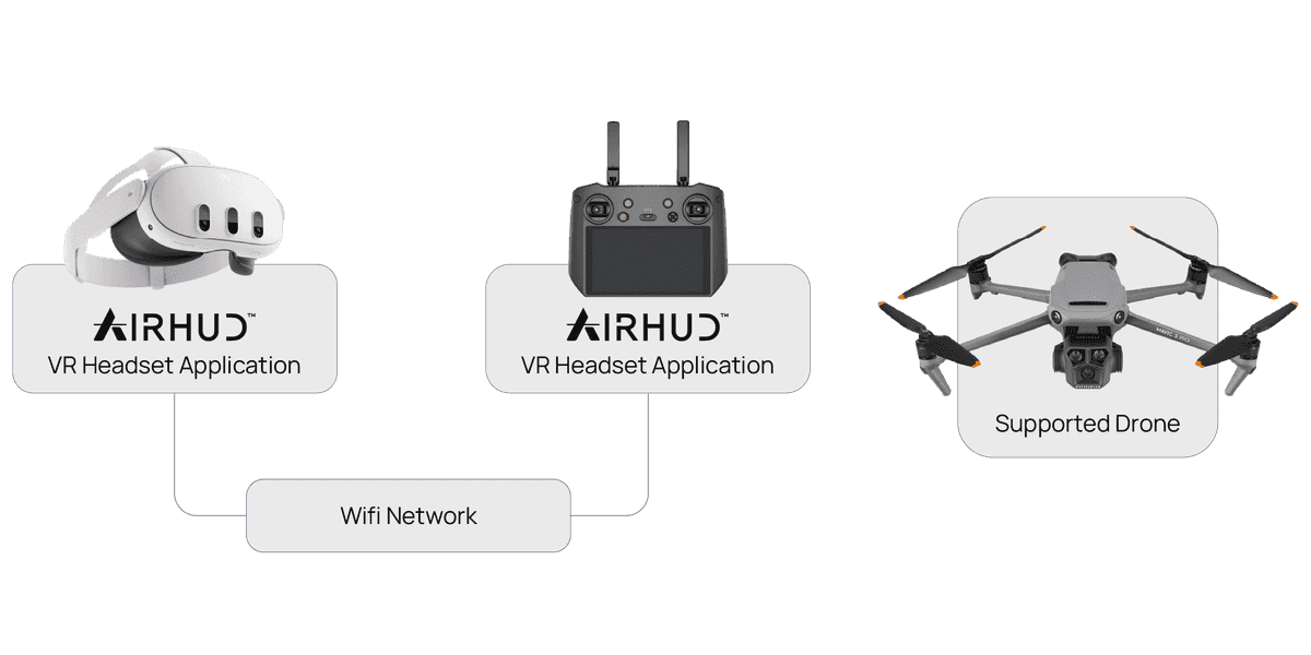 AirHUD™ System Overview